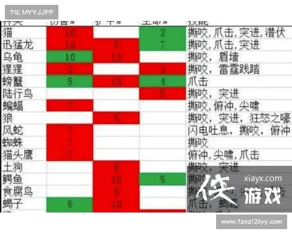 魔兽世界怀旧服技能升级攻略